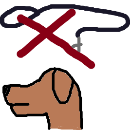 A nondescript brown dog's head with floppy ears. There's a dark indigo leash with a gray clip above  it, and a red X over top the leash.